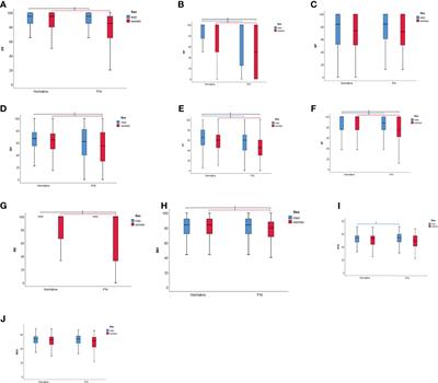 Sex-Specific Limitations in Physical Health in Primary Adrenal Insufficiency